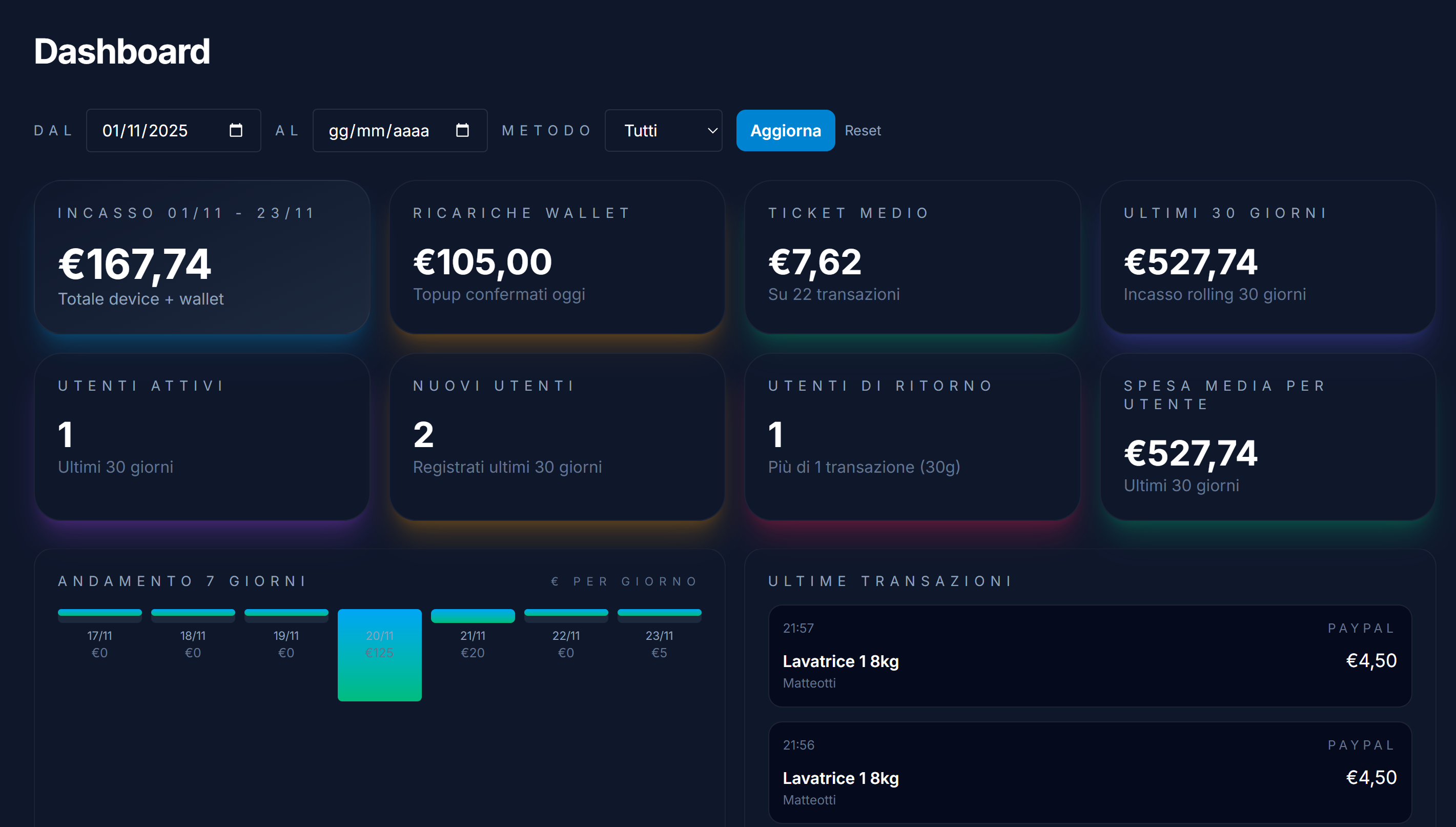 Dashboard WashConnect